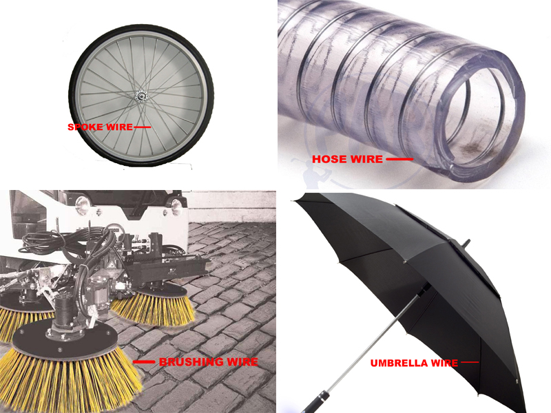 Guizhou Wire Rope Incorporated CompanyFOR OTHER PURPOSE