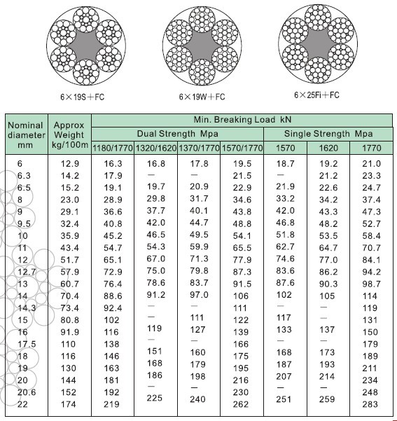 电梯绳技术表1.jpg