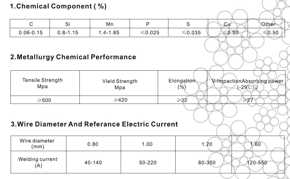 Guizhou Wire Rope Incorporated CompanyWELDING WIRE